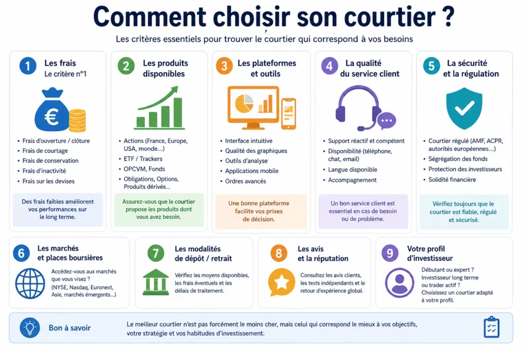 How to choose a broker guide